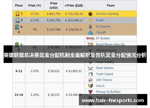 英雄联盟总决赛奖金分配机制全面解析及各队奖金分配情况分析