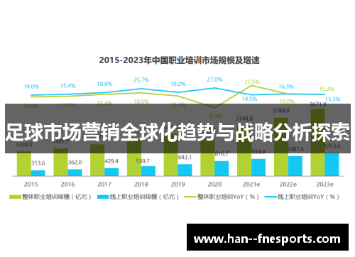 足球市场营销全球化趋势与战略分析探索 足球市场营销全球化趋势与战略分析探索