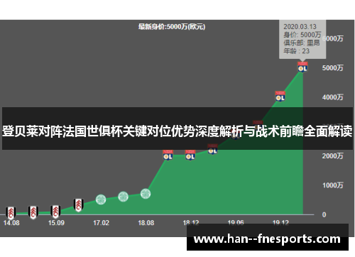 登贝莱对阵法国世俱杯关键对位优势深度解析与战术前瞻全面解读